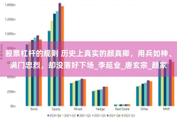 股票杠杆的规则 历史上真实的颜真卿，用兵如神、满门忠烈，却没落好下场_李延业_唐玄宗_颜家